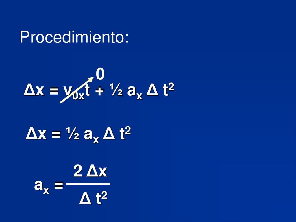 Procedimiento: Δx = v0xt + ½ ax Δ t2 Δx = ½ ax Δ t2 ax = Δ t2 2 Δx