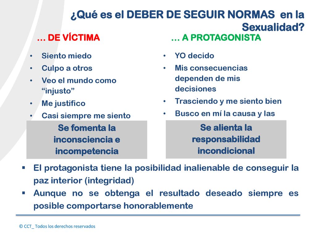 ¿Qué es el DEBER DE SEGUIR NORMAS en la Sexualidad