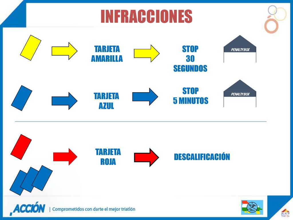 INFRACCIONES TARJETA AMARILLA STOP 30 SEGUNDOS STOP 5 MINUTOS TARJETA