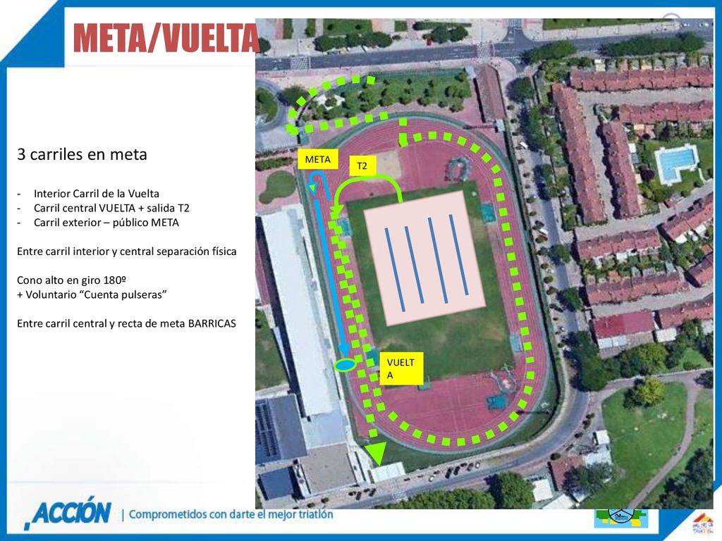 META META/VUELTA 3 carriles en meta Interior Carril de la Vuelta