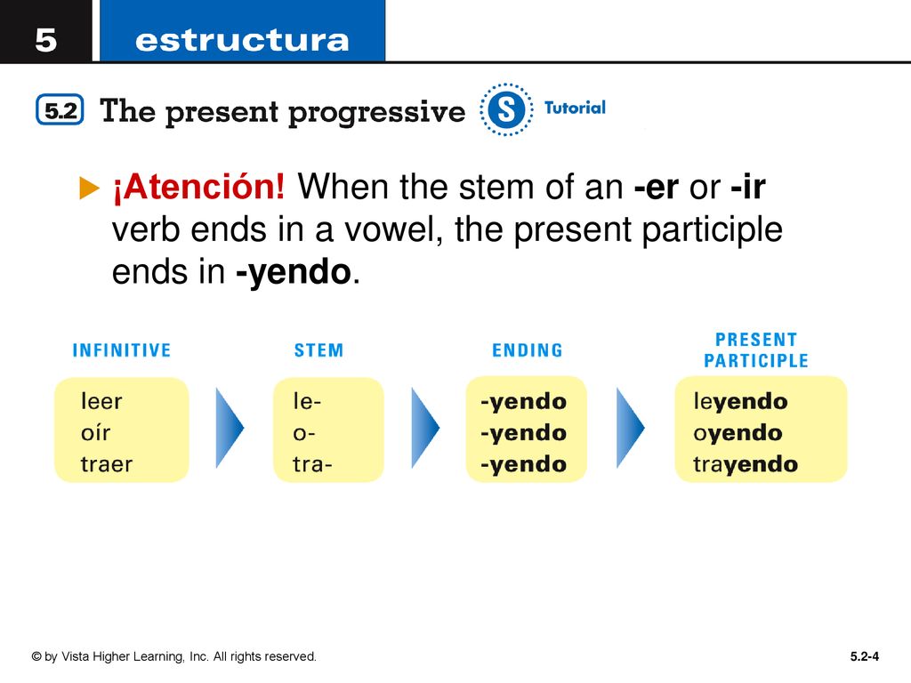 ¡Atención! When the stem of an -er or -ir verb ends in a vowel, the present participle ends in -yendo.