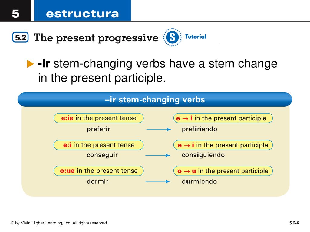 -Ir stem-changing verbs have a stem change in the present participle.