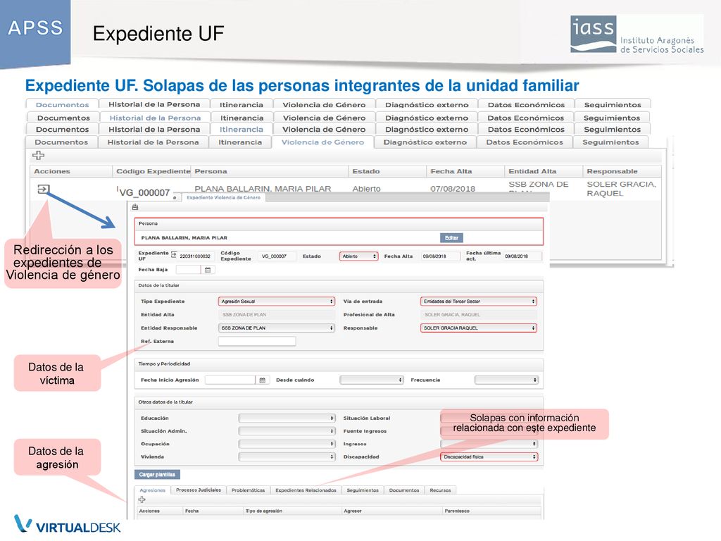 Expediente UF Expediente UF. Solapas de las personas integrantes de la unidad familiar. Redirección a los.