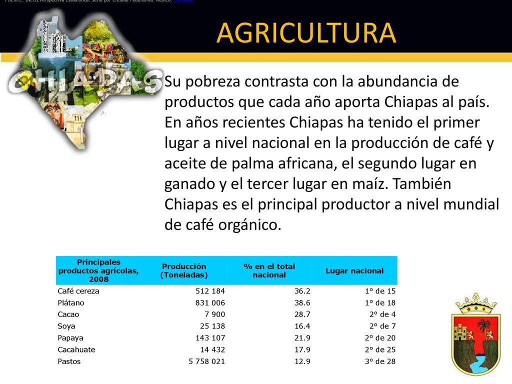 Principales productos agrícolas, 2008 Producción (Toneladas)