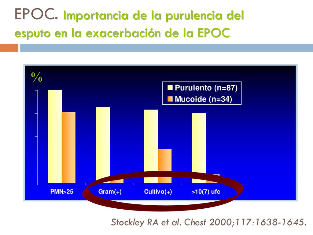 EPOC. Importancia de la purulencia del esputo en la exacerbación de la EPOC