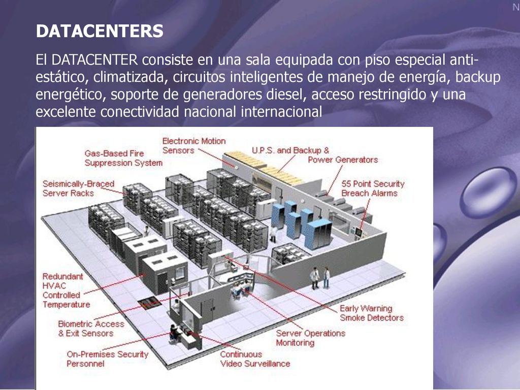 El DATACENTER consiste en una sala equipada con piso especial anti-estático, climatizada, circuitos inteligentes de manejo de energía, backup energético, soporte de generadores diesel, acceso restringido y una excelente conectividad nacional internacional