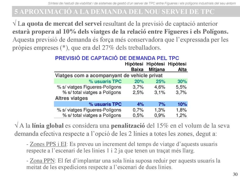 5 APROXIMACIÓ A LA DEMANDA DEL NOU SERVEI DE TPC