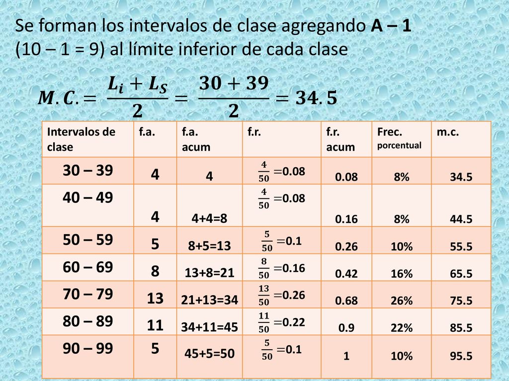 Se forman los intervalos de clase agregando A – 1 (10 – 1 = 9) al límite inferior de cada clase
