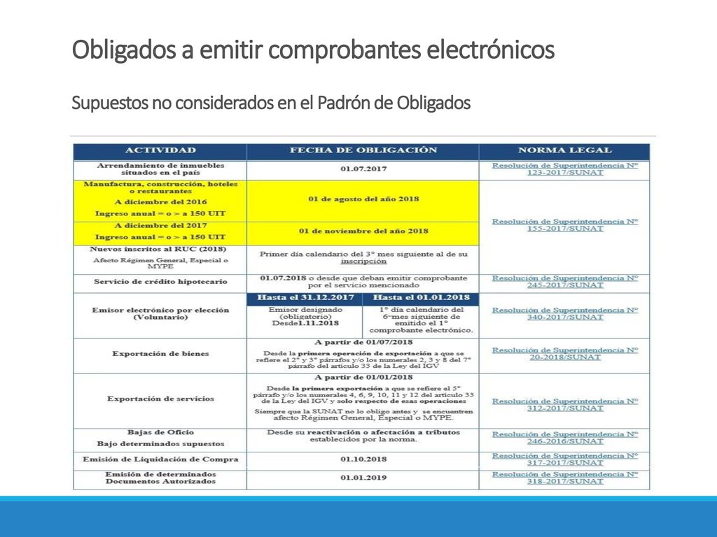 Obligados a emitir comprobantes electrónicos Supuestos no considerados en el Padrón de Obligados