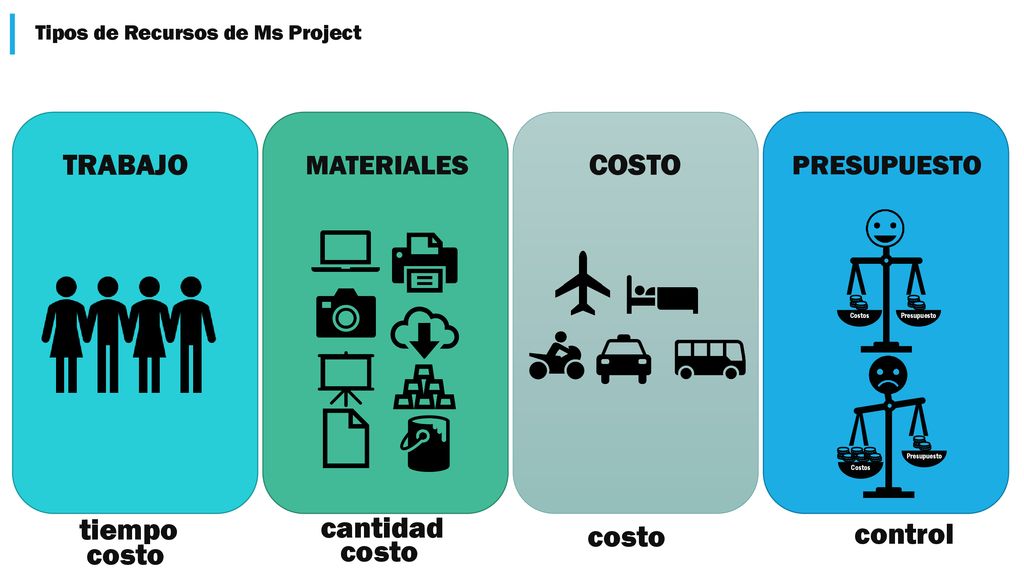 Tipos de Recursos de Ms Project