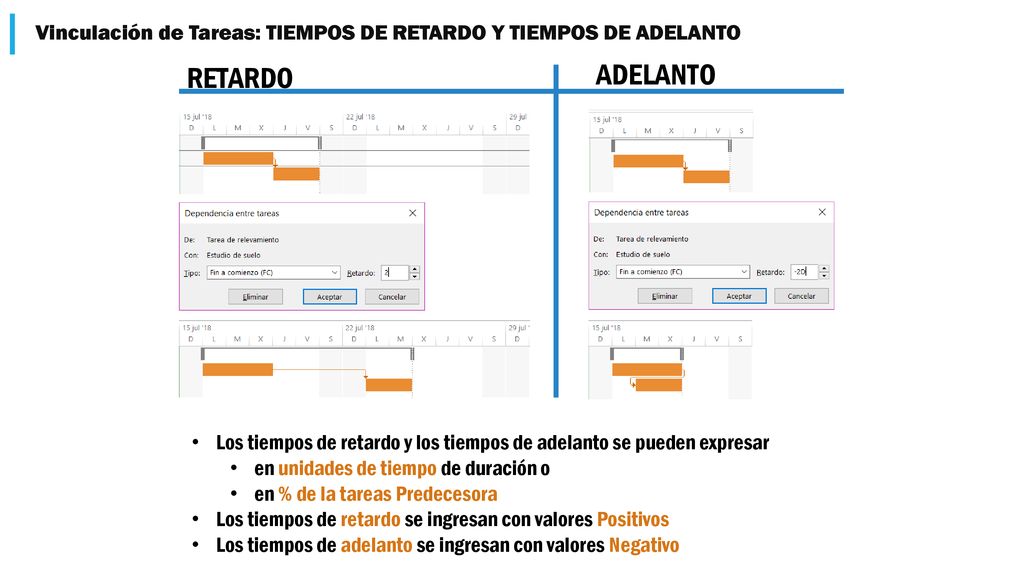 Vinculación de Tareas: TIEMPOS DE RETARDO Y TIEMPOS DE ADELANTO