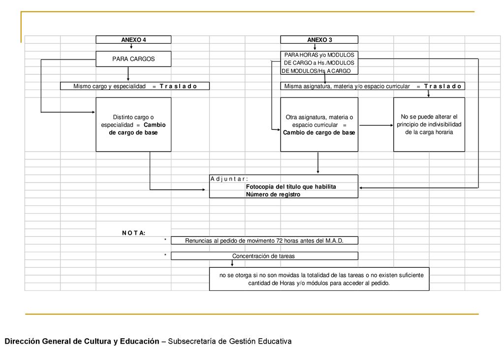Dirección General de Cultura y Educación – Subsecretaría de Gestión Educativa