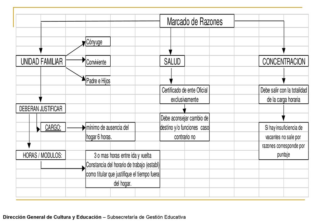 Dirección General de Cultura y Educación – Subsecretaría de Gestión Educativa