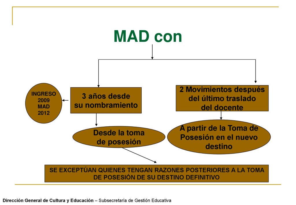 MAD con 2 Movimientos después 3 años desde del último traslado