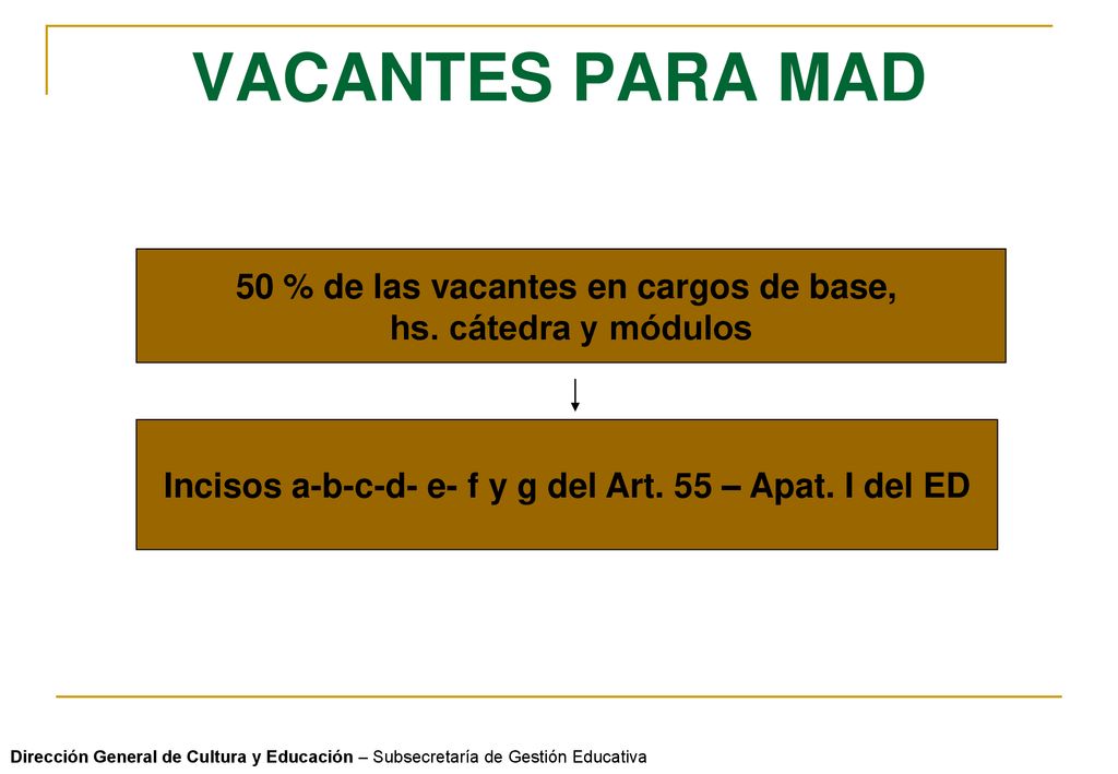 VACANTES PARA MAD 50 % de las vacantes en cargos de base,