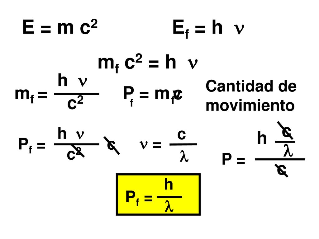 E = m c2 Ef = h  mf c2 = h  h  mf = P = m c c2 c h  c Cantidad de