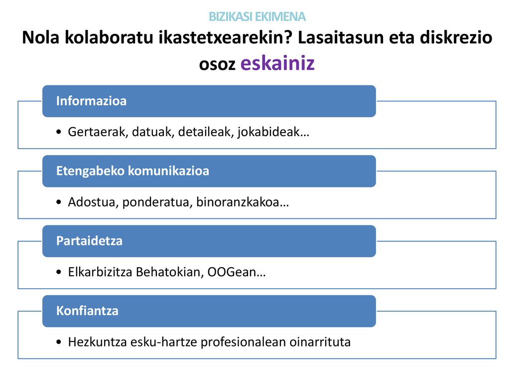 BIZIKASI EKIMENA Nola kolaboratu ikastetxearekin Lasaitasun eta diskrezio osoz eskainiz. Gertaerak, datuak, detaileak, jokabideak…