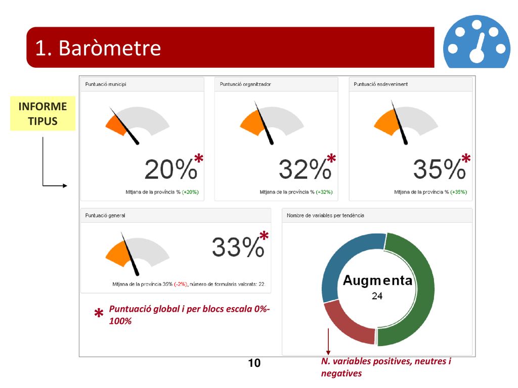 1. Baròmetre * * * * * INFORME TIPUS 10