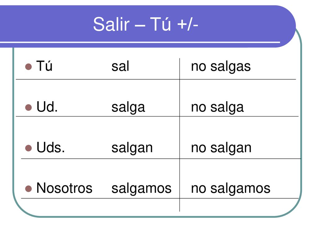 Salir – Tú +/- Tú sal no salgas Ud. salga no salga
