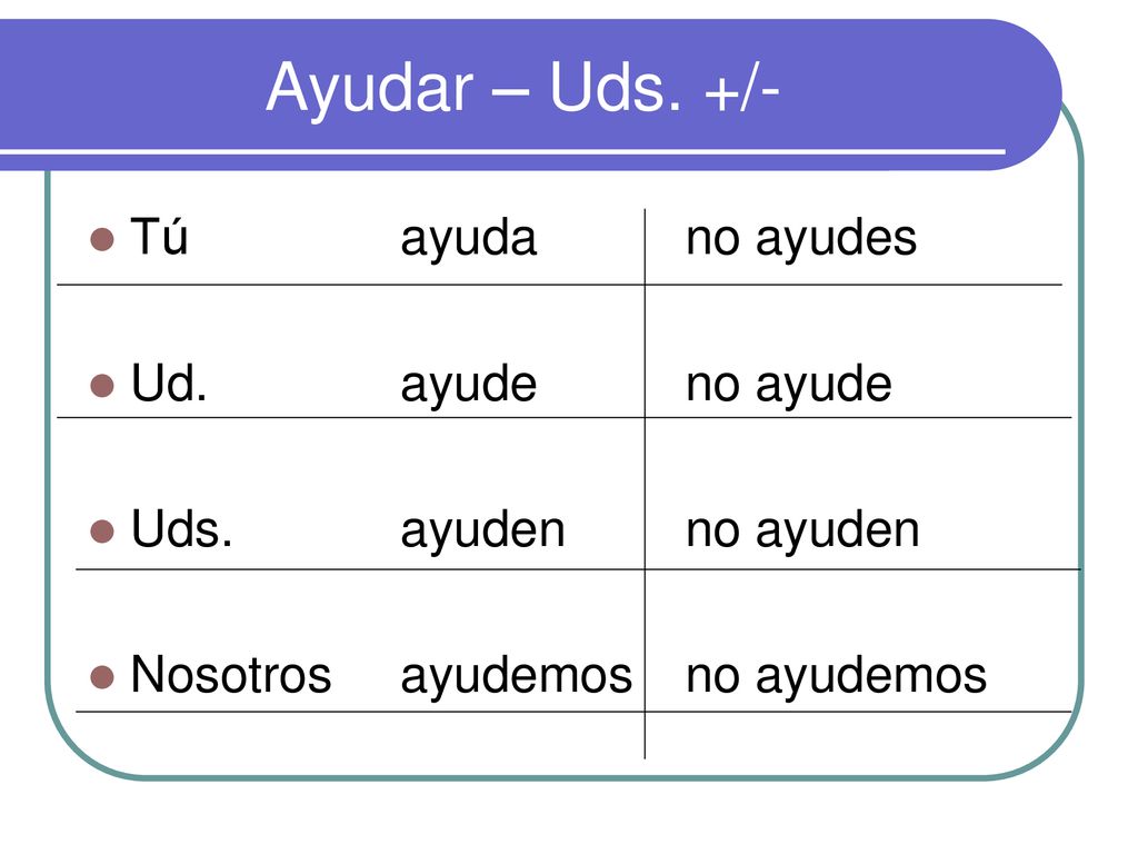 Ayudar – Uds. +/- Tú ayuda no ayudes Ud. ayude no ayude