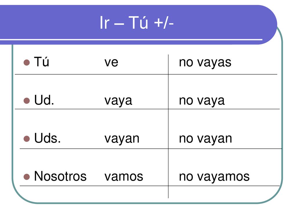 Ir – Tú +/- Tú ve no vayas Ud. vaya no vaya Uds. vayan no vayan