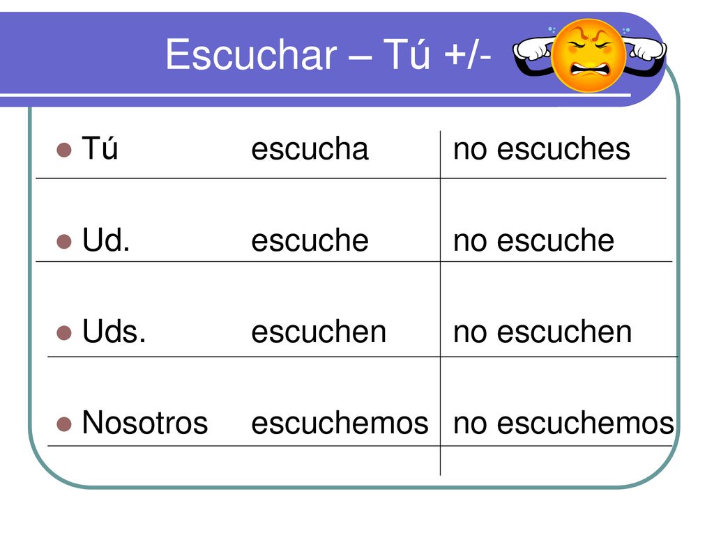 Escuchar – Tú +/- Tú escucha no escuches Ud. escuche no escuche
