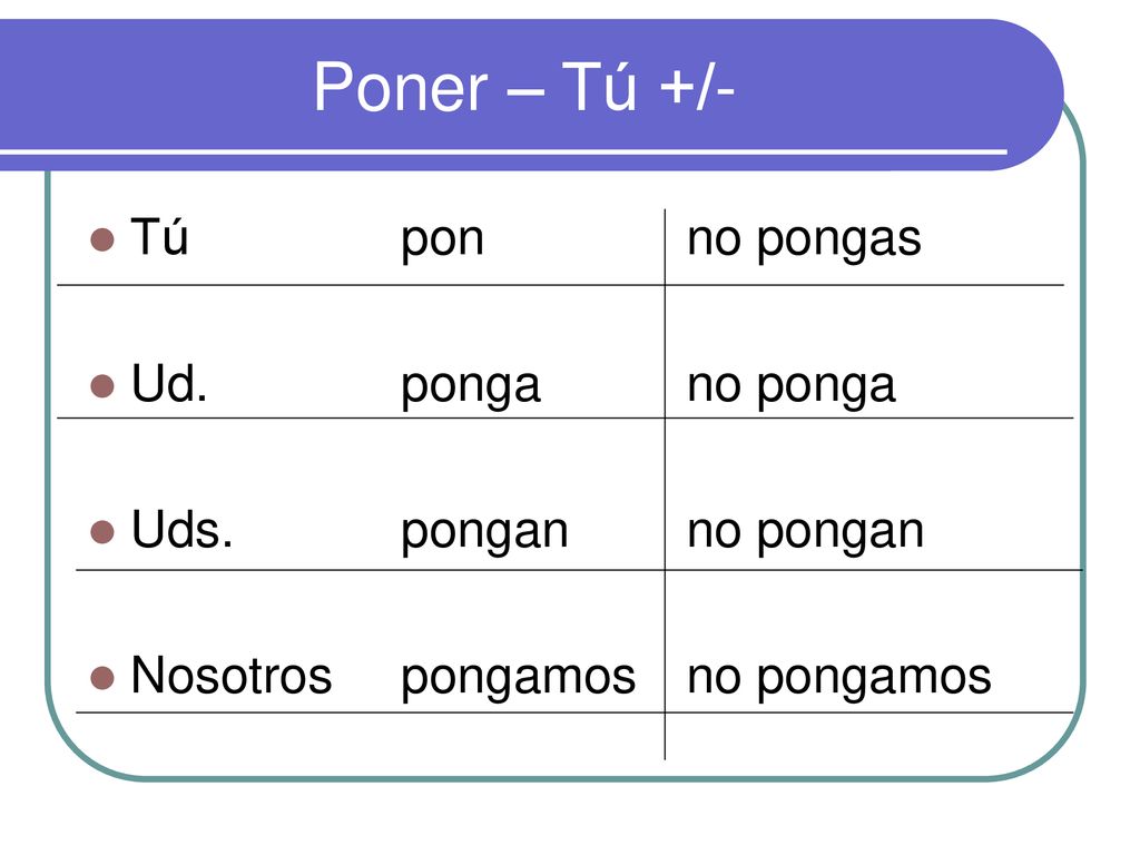 Poner – Tú +/- Tú pon no pongas Ud. ponga no ponga