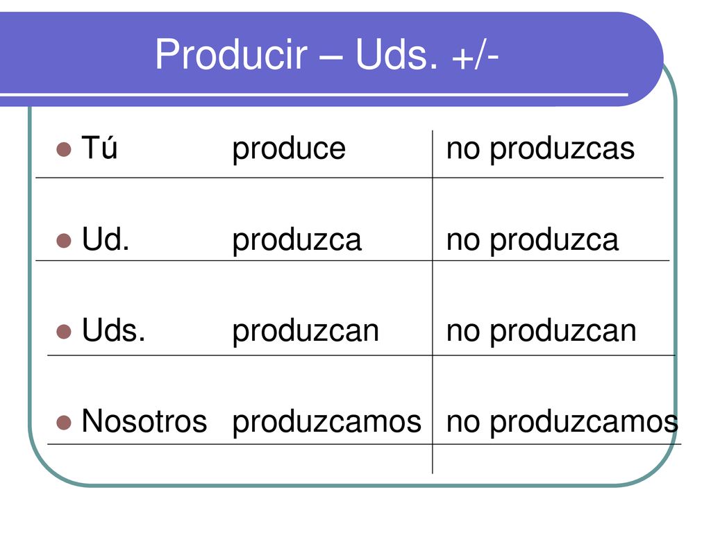 Producir – Uds. +/- Tú produce no produzcas Ud. produzca no produzca