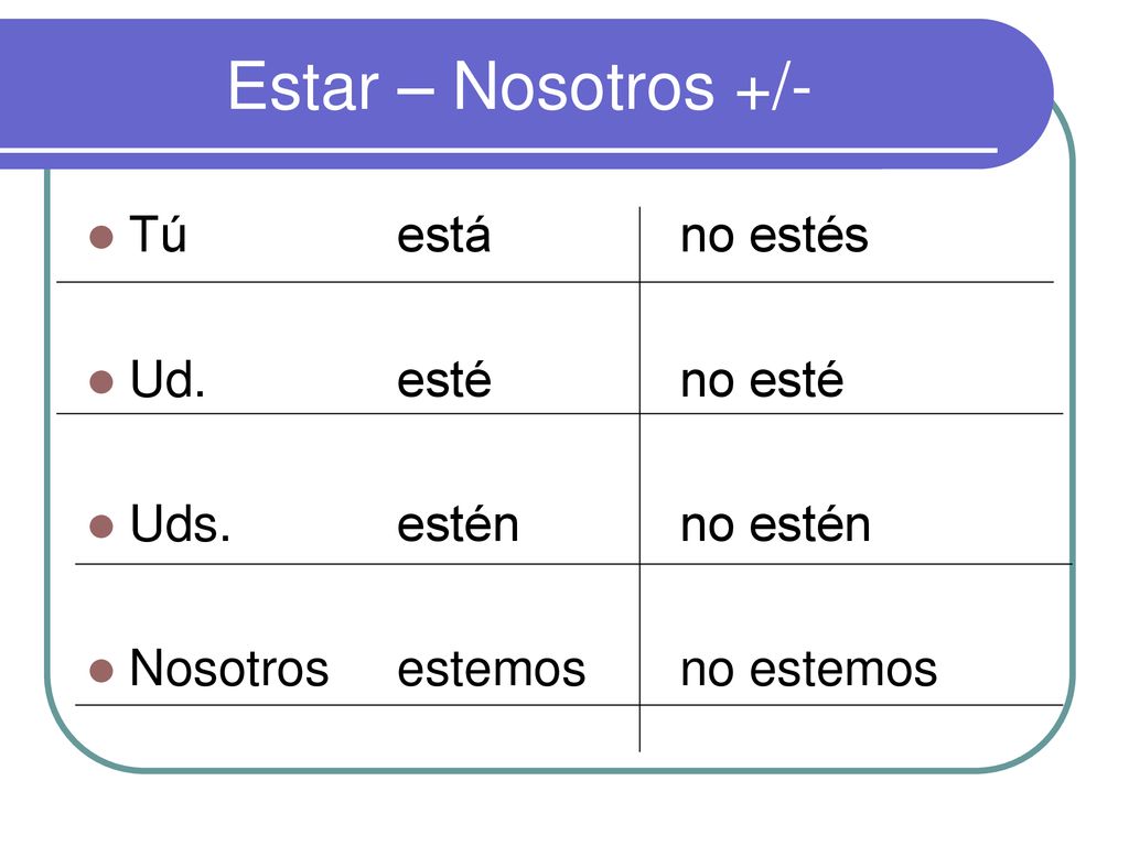 Estar – Nosotros +/- Tú está no estés Ud. esté no esté