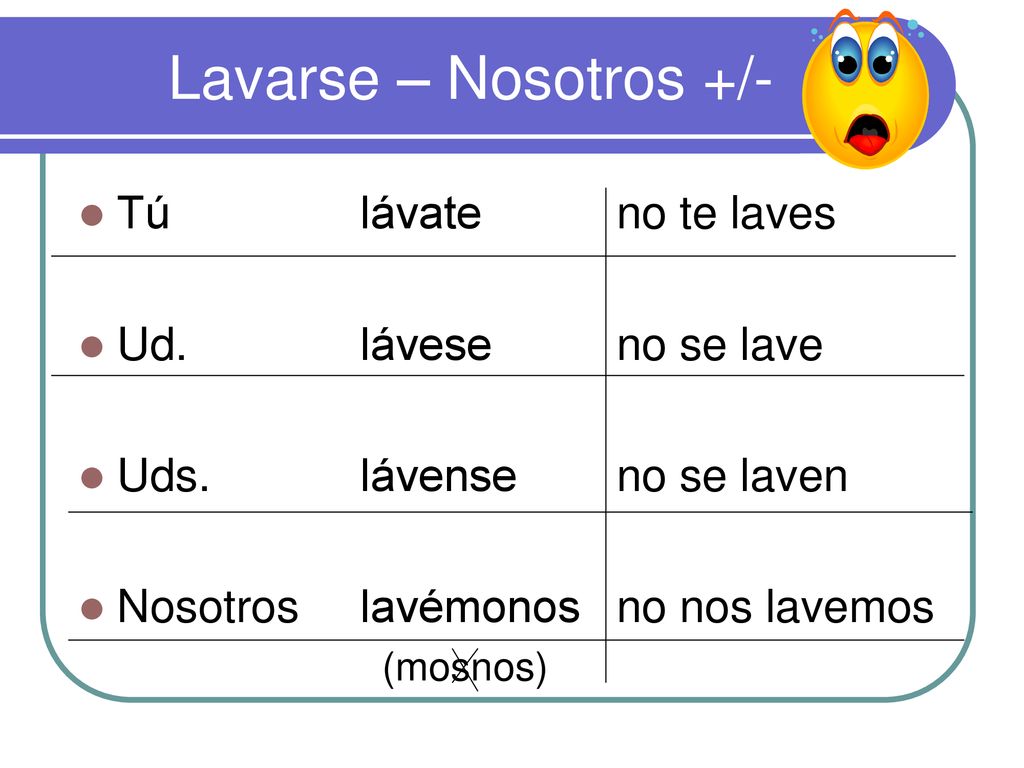 Lavarse – Nosotros +/- Tú lávate no te laves Ud. lávese no se lave