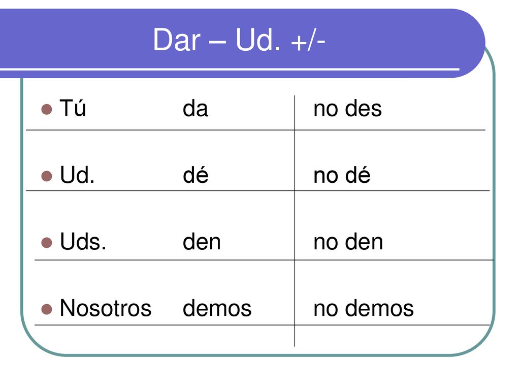 Dar – Ud. +/- Tú da no des Ud. dé no dé Uds. den no den