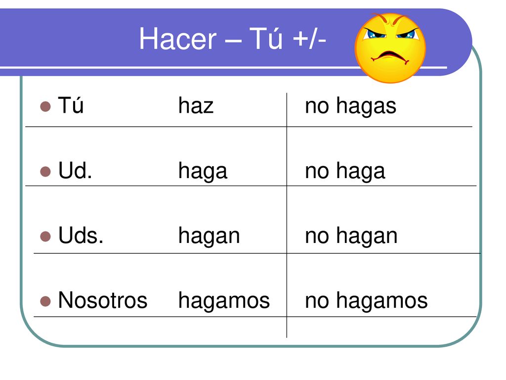 Hacer – Tú +/- Tú haz no hagas Ud. haga no haga Uds. hagan no hagan