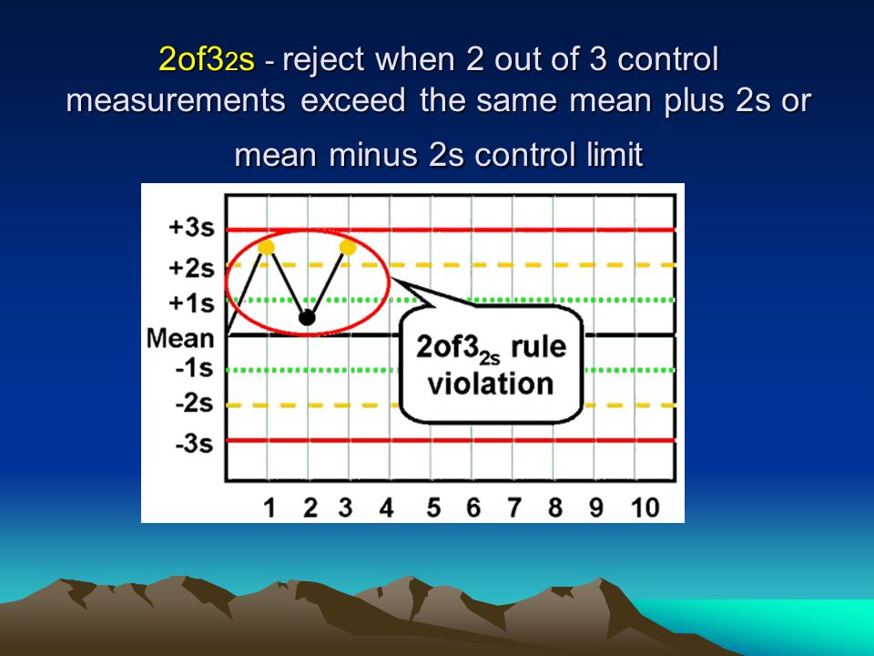 2of32s - reject when 2 out of 3 control measurements exceed the same mean plus 2s or mean minus 2s control limit