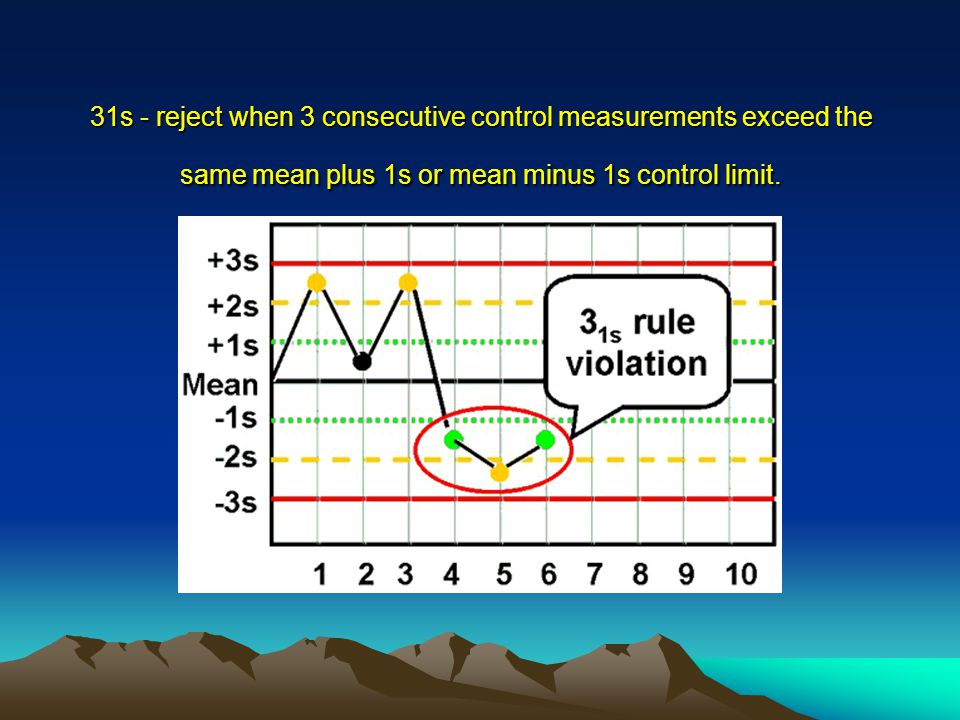 31s - reject when 3 consecutive control measurements exceed the same mean plus 1s or mean minus 1s control limit.