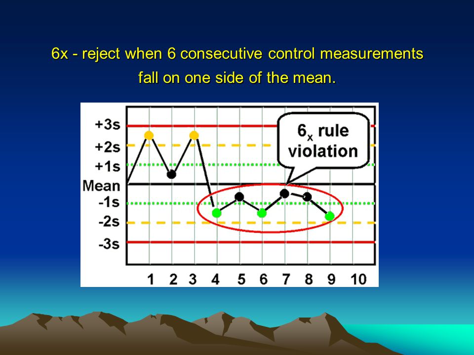 6x - reject when 6 consecutive control measurements fall on one side of the mean.