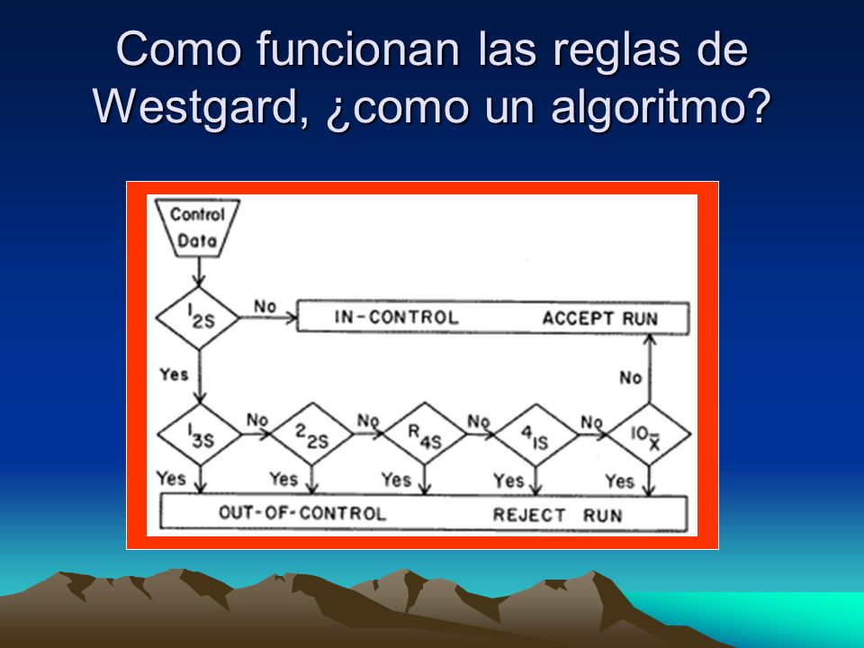 Como funcionan las reglas de Westgard, ¿como un algoritmo