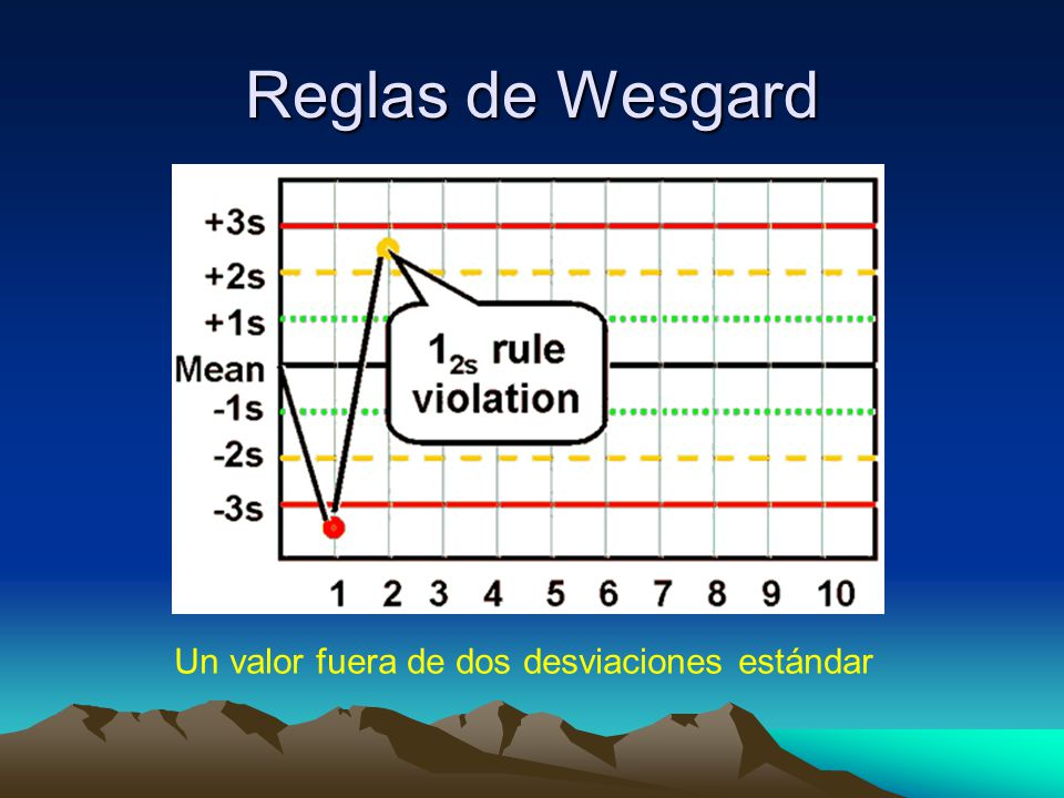 Reglas de Wesgard Un valor fuera de dos desviaciones estándar