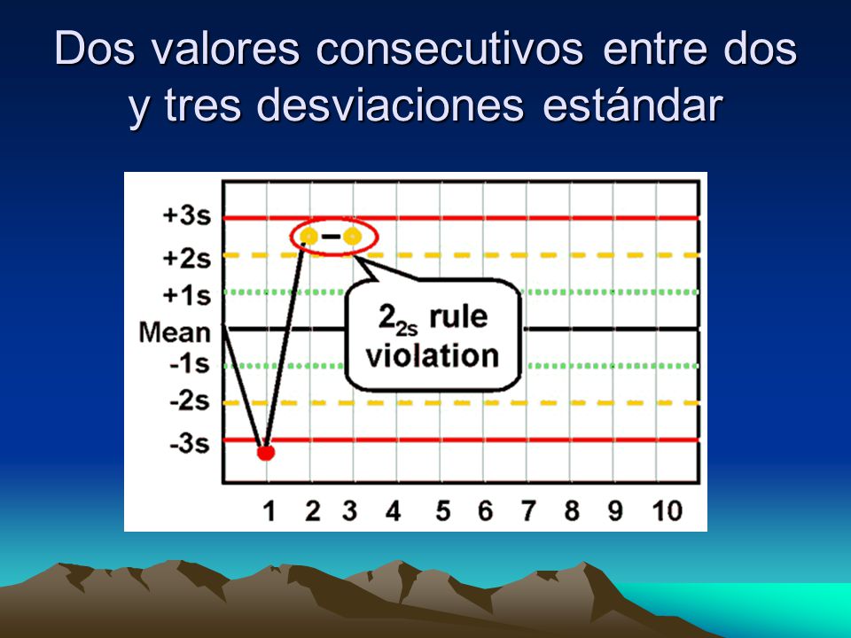 Dos valores consecutivos entre dos y tres desviaciones estándar