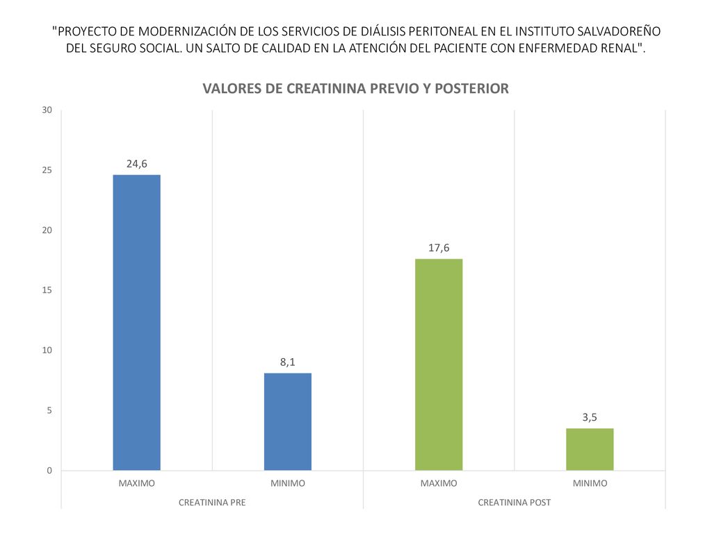 PROYECTO DE MODERNIZACIÓN DE LOS SERVICIOS DE DIÁLISIS PERITONEAL EN EL INSTITUTO SALVADOREÑO DEL SEGURO SOCIAL.