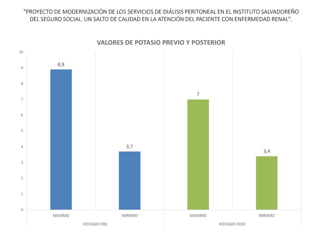 PROYECTO DE MODERNIZACIÓN DE LOS SERVICIOS DE DIÁLISIS PERITONEAL EN EL INSTITUTO SALVADOREÑO DEL SEGURO SOCIAL.