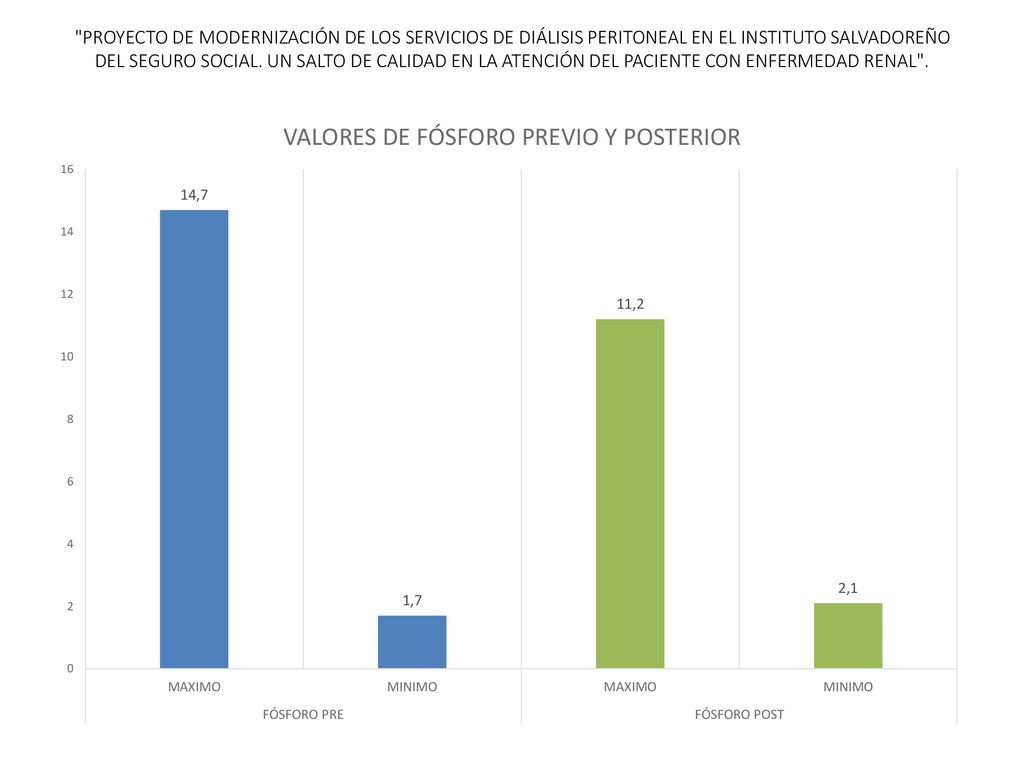 PROYECTO DE MODERNIZACIÓN DE LOS SERVICIOS DE DIÁLISIS PERITONEAL EN EL INSTITUTO SALVADOREÑO DEL SEGURO SOCIAL.