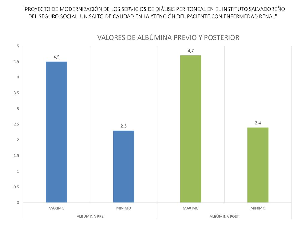PROYECTO DE MODERNIZACIÓN DE LOS SERVICIOS DE DIÁLISIS PERITONEAL EN EL INSTITUTO SALVADOREÑO DEL SEGURO SOCIAL.
