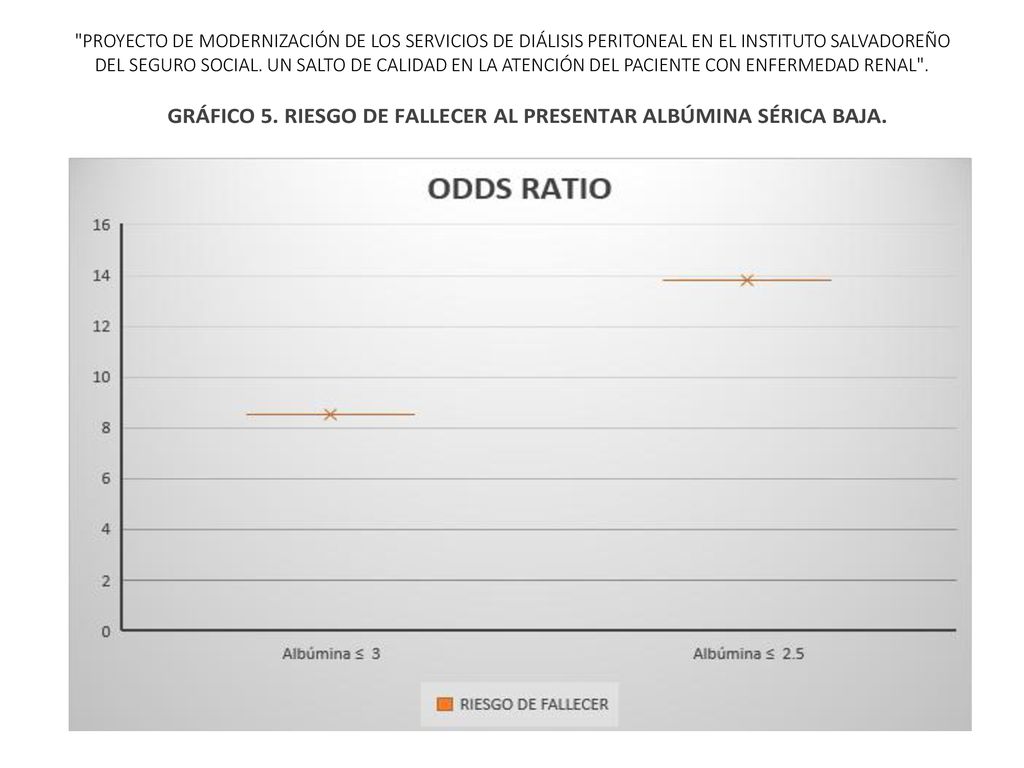 PROYECTO DE MODERNIZACIÓN DE LOS SERVICIOS DE DIÁLISIS PERITONEAL EN EL INSTITUTO SALVADOREÑO DEL SEGURO SOCIAL.