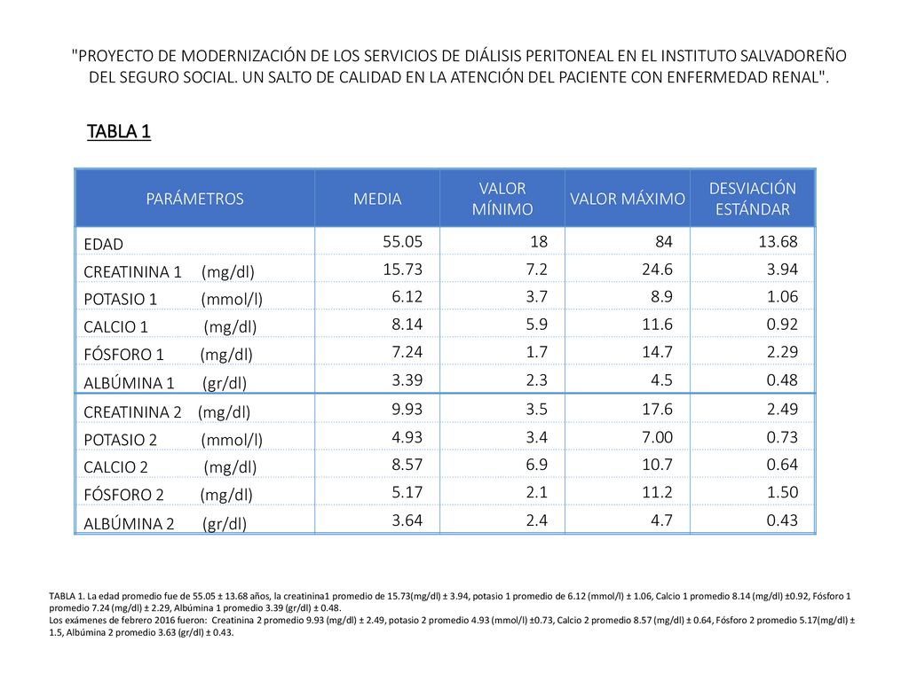 PROYECTO DE MODERNIZACIÓN DE LOS SERVICIOS DE DIÁLISIS PERITONEAL EN EL INSTITUTO SALVADOREÑO DEL SEGURO SOCIAL. UN SALTO DE CALIDAD EN LA ATENCIÓN DEL PACIENTE CON ENFERMEDAD RENAL .