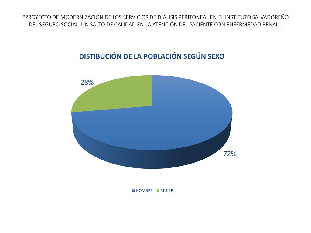 PROYECTO DE MODERNIZACIÓN DE LOS SERVICIOS DE DIÁLISIS PERITONEAL EN EL INSTITUTO SALVADOREÑO DEL SEGURO SOCIAL.