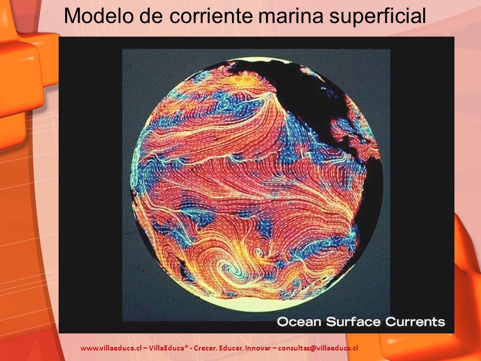 Modelo de corriente marina superficial