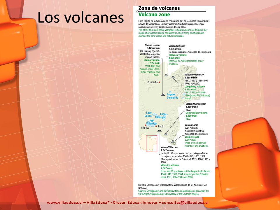 Los volcanes   – VillaEduca® - Crecer. Educar. Innovar –