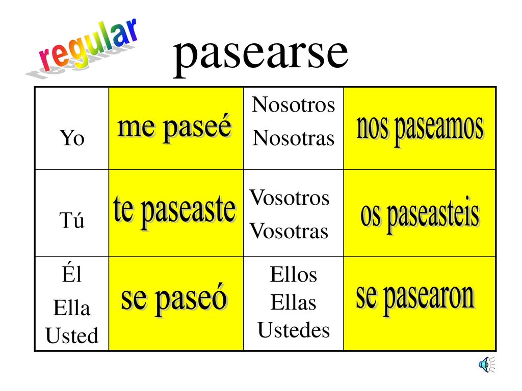 pasearse regular me paseé nos paseamos te paseaste os paseasteis
