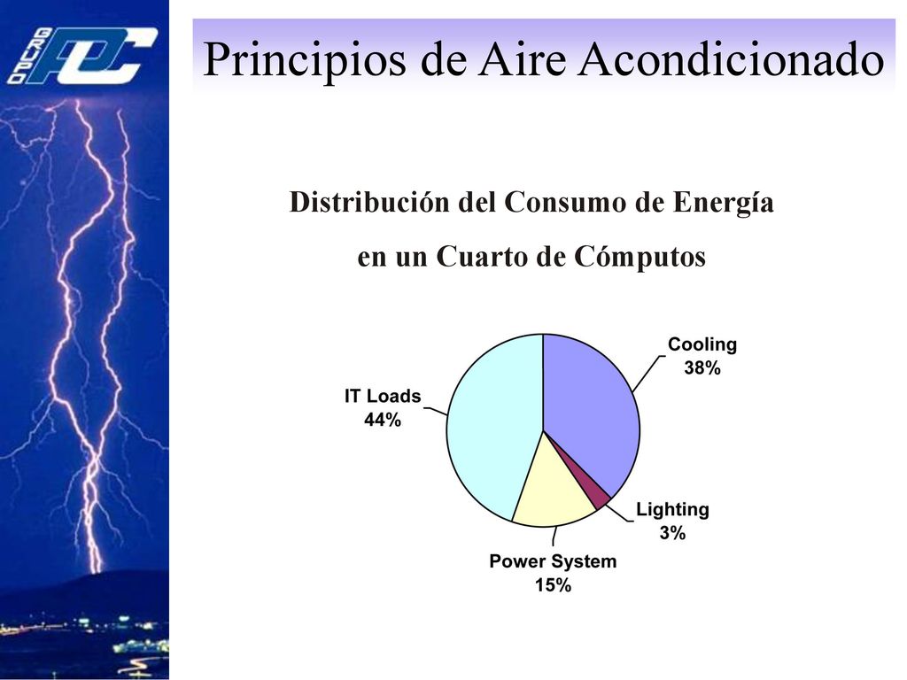 Distribución del Consumo de Energía en un Cuarto de Cómputos