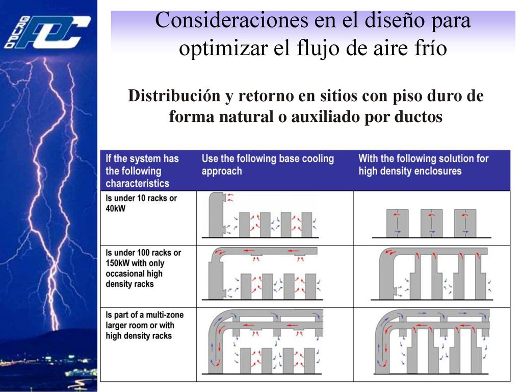 Consideraciones en el diseño para optimizar el flujo de aire frío